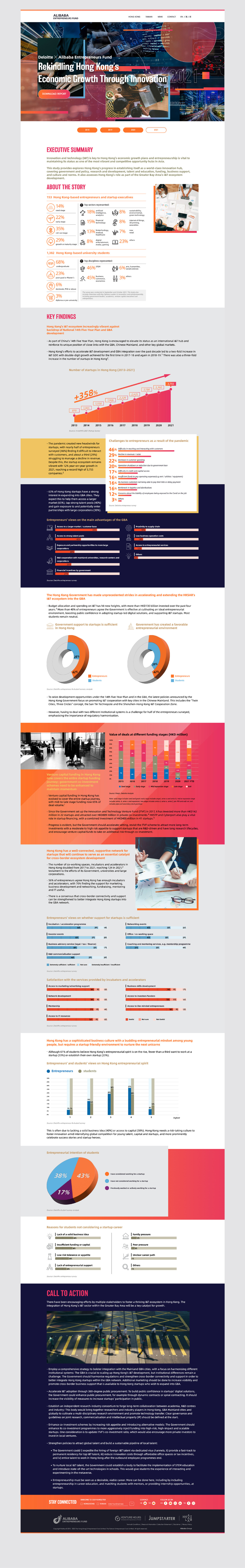 阿里巴巴創業者基金